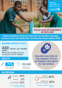 Created for UNICEF Malawi