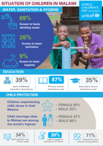 Created for UNICEF Malawi