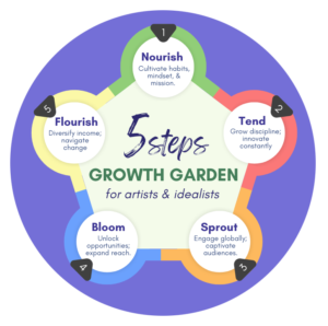 AI Growth Garden with Kristen Palana